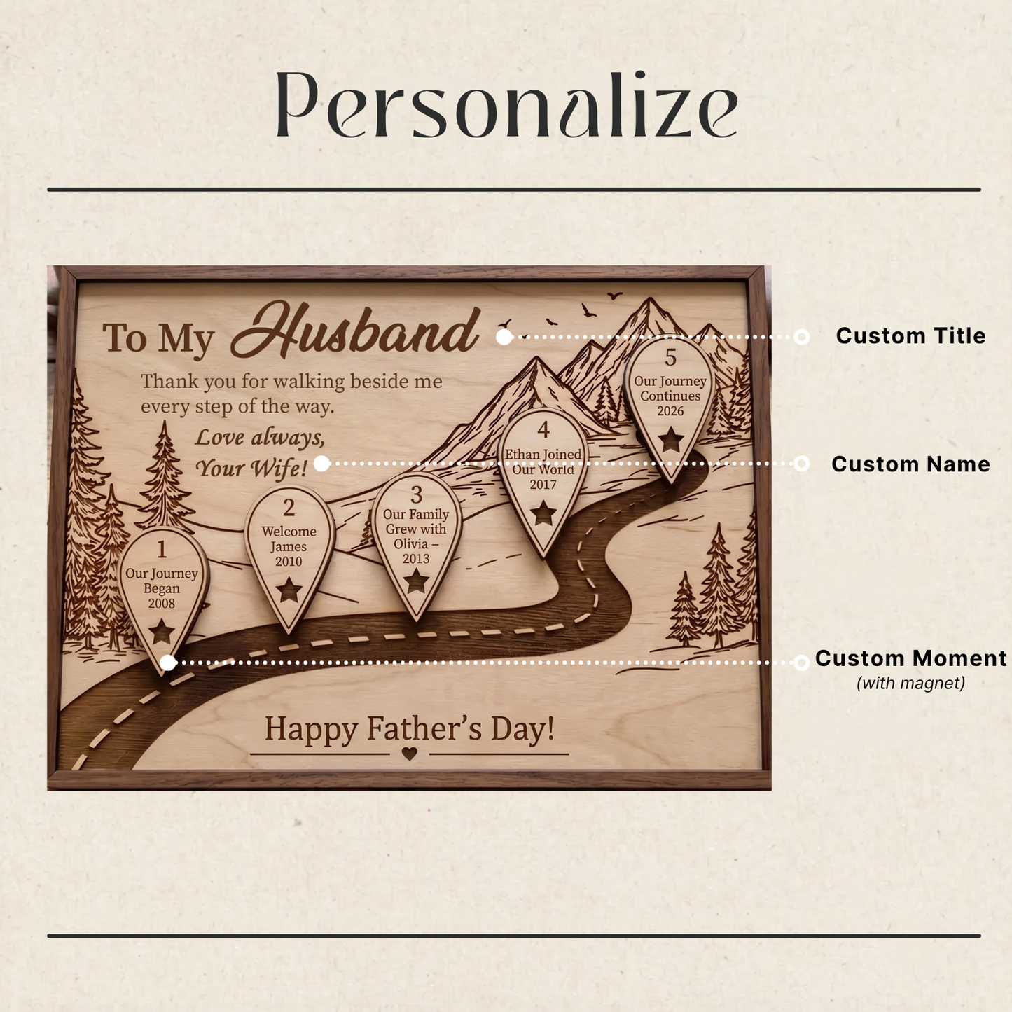 Thank You for Walking Beside Me Timeline Wooden Sign, Personalized Husband Gift, Father’s Day Gift for Husband, Custom Road Love Story Plaque